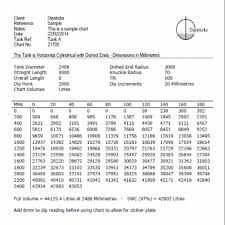 47 symbolic dip chart for fuel tank