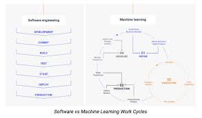 Pin On Ai Ml Dl Nlp Stem