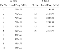 frequency assignments download table