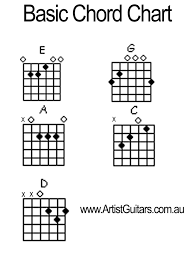 Guitar Chord Char Image Collections Basic Guitar Chords