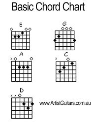 guitar chord char image collections basic guitar chords