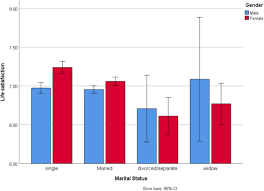 Predictors Of Life Satisfaction In The United Arab Emirates Results Based On Gallup Data Springerlink