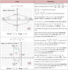 Graphing Ellipses Math Ellipse Love Math