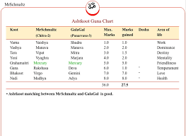 Zodiac Aquarius And Gemini Compatibility For Love Male Or