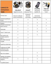 Fluke Networks Ciq Gsv2 Cableiq Network Cable Tester Service Kit With Tone Generator And Network Tester
