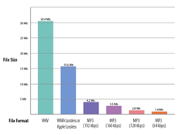 Mp3 Audio Interaction