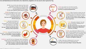 In diesem buch werden die wesentlichen merkmale dieser. So Tickt Die Generation Z Pwc