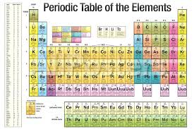 periodic table chart home furniture design ideas