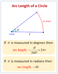 Our calculators are very handy, but we can find the arc length and the sector area manually. Arc Of A Circle Video Lessons Examples Step By Step Solutions