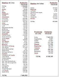 We did not find results for: Registro Nacional De Identificacion Y Estado Civil Reniec
