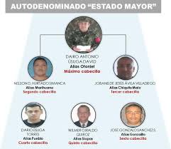 La más reciente información de alias otoniel publicada en colombia.com. Alias Pueblo Primo De Alias Otoniel Jefe Del Clan Del Golfo Fue Neutralizado Hableme Claro