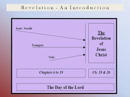 Revelation Outline Charts Spiritual Blessings