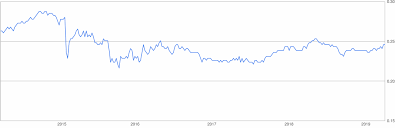 1 jiao (角) = 0.100 ¥. 5100 Malaysian Ringgit To Swiss Franc 5100 Myr To Chf