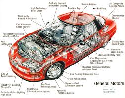 A unique, robust construction with enhanced starting power gives diehard platinum batteries up to a 30% longer lifespan than a standard flooded battery. Basic Car Engine Parts Diagram Car Engine Car Parts Car Spare Parts