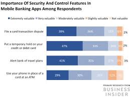 Phone number for relay services. Bank Of America Debuted A Digital Debit Card Business Insider
