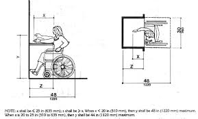 The americans with disabilities act (ada) was passed in 1990 to ensure equal accessibility in the to be ada compliant, every fixture in the bathroom, including the sink, must be accessible to a person in a wheelchair. Settlement Agreement Between The United States Of America And Lincoln County Nebraska