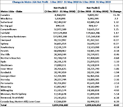 Seifa 2016 by local government area (lga) seifa 2016 by postal area code (poa) seifa 2016 by state suburb code. Nsw Lga Gaming Data Are You A Product Of Your Environment The Drop