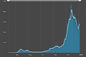 The day is reset after midnight gmt+0. B C Shifts Reporting To Get Covid 19 Information Out Faster Chilliwack Progress
