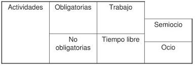 Ocio Recreacion Y Tiempo Libre Temario Dinamica De Grupos Tafad Tafad Y Cursos