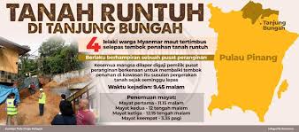 Dua mayat terakhir seorang warga bangladesh, muhammad monirul islam dan warga tempatan yuan kouk wern, 27, ditemukan pagi isnin. Infografik Tanah Runtuh Di Tanjung Jabatan Penerangan Malaysia Facebook
