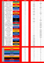 2021 formula 1 calendar and standings. Updated F1 Virtual Gp Series Standings My Finger Really Likes The Move Up Button Formula1