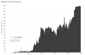 Confident in crypto 3 weeks ago. Valid Points A Year In Review By Your Eth 2 0 Staking Experts Coindesk