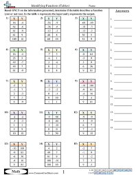 Patterns Function Machine Worksheets Free Commoncoresheets