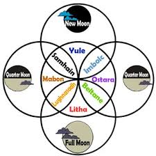 Had a soft c , like seltic, in celtic football club , and a hard c , like keltic, elsewhere— celtic mythology , celtic music , the celts. Five Fold Symbol And Celtic Meanings And Five Point Celtic Symbol Meaning