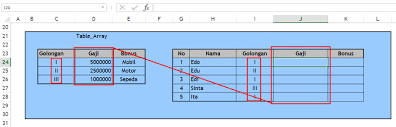 Rumus Vlookup Excel Lengkap Belajar Microsoft Excel