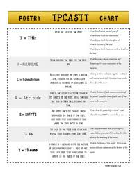 Poetry Analysis Chart Tpcastt