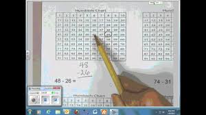 Subtraction Incremental 100 Chart