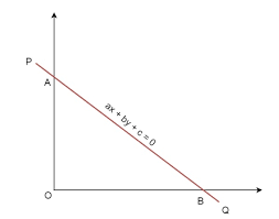 Kelebihan chart ini ialah ia senang dibaca kerana graf berbentuk garis point and figure chart berbeza dari line & bar chart kerana tidak mempunyai paksi x dan y. Kawasan Segi Tiga Yang Dibentuk Oleh Paksi Koordinat Dan Garis Lurus Yang Diberikan It Brain Online