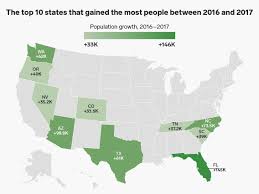10 best cross country moving companies of 2021. The Top 10 States That People Are Moving To In America