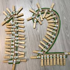 irregular verbs materyal calismasi ingilizcele duzensiz fiiller ogrenme mandala