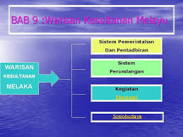 Parameswara merupakan seorang putera raja dari palembang. Sejarah Tingkatan 1 Bab 9 Warisan Kesultanan Melayu