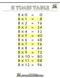 Multiplication Chart 8 Times Tables Printable Gif 1000 1294 Times Table Chart Times Tables Multiplication Chart