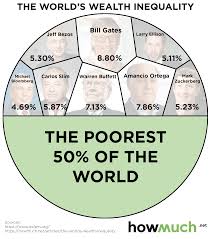 Visualizing a Disturbing Truth: 8 Billionaires Own as Much as 3.6 Billion  People