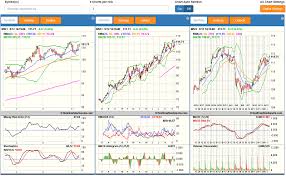 Realtime Stock Charts Products