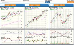 realtime stock charts products