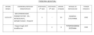 Все права защищены © ооо «миц «известия», 2021. Tzoker Sth Rodo O Megalos Tyxeros Twn 1 7 Ekatommyriwn Eyrw Dhmokratikh Ths Rodoy