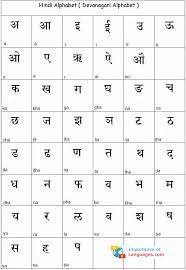 अ आ इ ई उ ऊ ऋ ए ऐ ओ औ अं अः अँ a ā i ī u ū ṛ e ai o au aṅ aḥ ãṃ. Learn German Basics Pdf Learn German Language Words