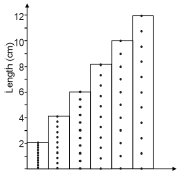 The Figure Below Shows A 10 Tick Strip Ticker Tape Chart Of