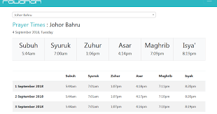 25 may, 2021 (13 syawal, 1442) waktu solat bagi kawasan kuala lumpur, putrajaya: Waktu Isyak Kluang