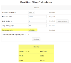 Select the metal (gold or silver), carat (purity), enter the weight and select the city to get the total gold or silver price in indian rupees in addition to the price in united states dollar according to the latest usd/inr exchange rates. Position Size Calculator For Gold Beginner Questions Babypips Com Forex Trading Forum