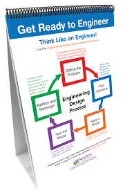 Newpath Stem Engineering Design Process Flip Chart Set Grades 3 5