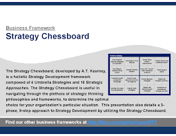 Strategy Chessboard In 2020 Growth Strategy Scientific Management Corporate Strategy