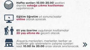 Bu hafta sonu sokağa çıkma yasağı var mı? Kafalar Karisti Cumartesi Sabah Sokaga Cikma Yasagi Var Mi Haber Hurriyeti