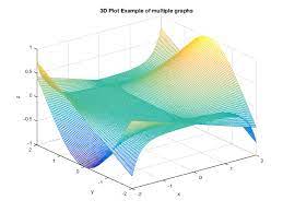 Plotting 3d Surfaces