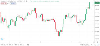 Convert bitcoins to nigerian nairas with a conversion calculator, or bitcoins to nairas. Ct9sjdnlzehmm