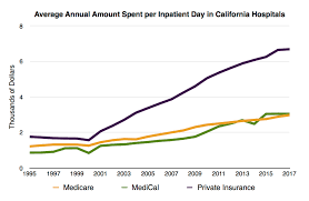 Maybe you would like to learn more about one of these? Hospital Financial Analysis True Cost Of Healthcare